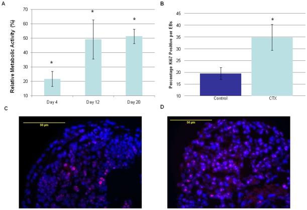 https://cdn.ncbi.nlm.nih.gov/pmc/blobs/8b22/2816999/bdf0b951c90b/pone.0009105.g006.jpg