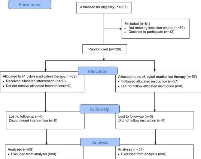 https://cdn.ncbi.nlm.nih.gov/pmc/blobs/8b24/12004564/2401a4ee446c/13052_2025_1956_Fig1_HTML.jpg