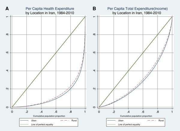 https://cdn.ncbi.nlm.nih.gov/pmc/blobs/8b25/4046006/c81f980915fc/1475-9276-13-42-3.jpg