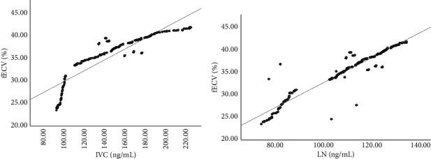https://cdn.ncbi.nlm.nih.gov/pmc/blobs/8b27/9402376/2363b7484c8d/CMMI2022-8089914.003.jpg