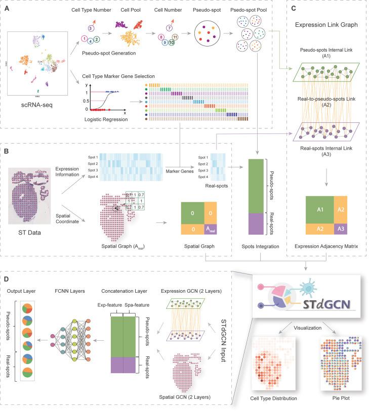 https://cdn.ncbi.nlm.nih.gov/pmc/blobs/8b28/11302295/860c01749e69/13059_2024_3353_Fig1_HTML.jpg