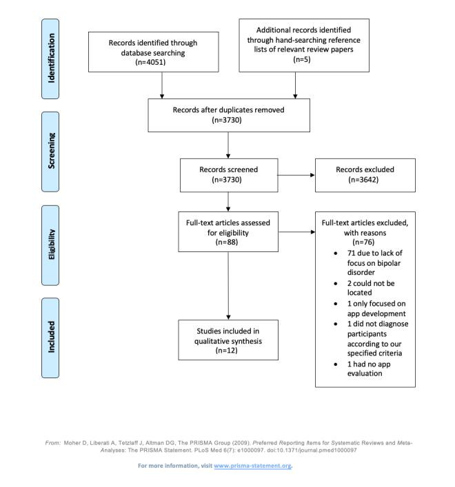 https://cdn.ncbi.nlm.nih.gov/pmc/blobs/8b2a/8987951/709dec9961a1/jmir_v24i3e29114_fig1.jpg