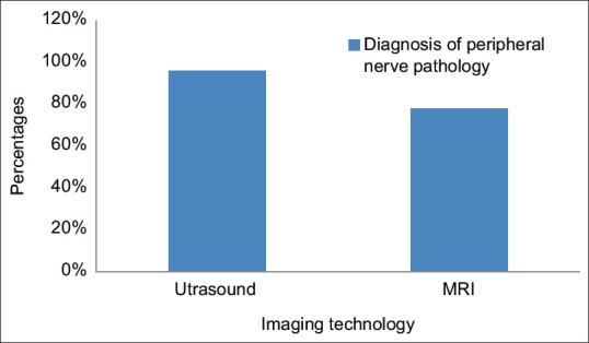 https://cdn.ncbi.nlm.nih.gov/pmc/blobs/8b2b/10485461/886d02fa2600/JPBS-15-1277-g002.jpg