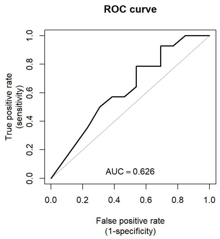 https://cdn.ncbi.nlm.nih.gov/pmc/blobs/8b2c/11051183/b701b0885770/jcm-13-02363-g002.jpg
