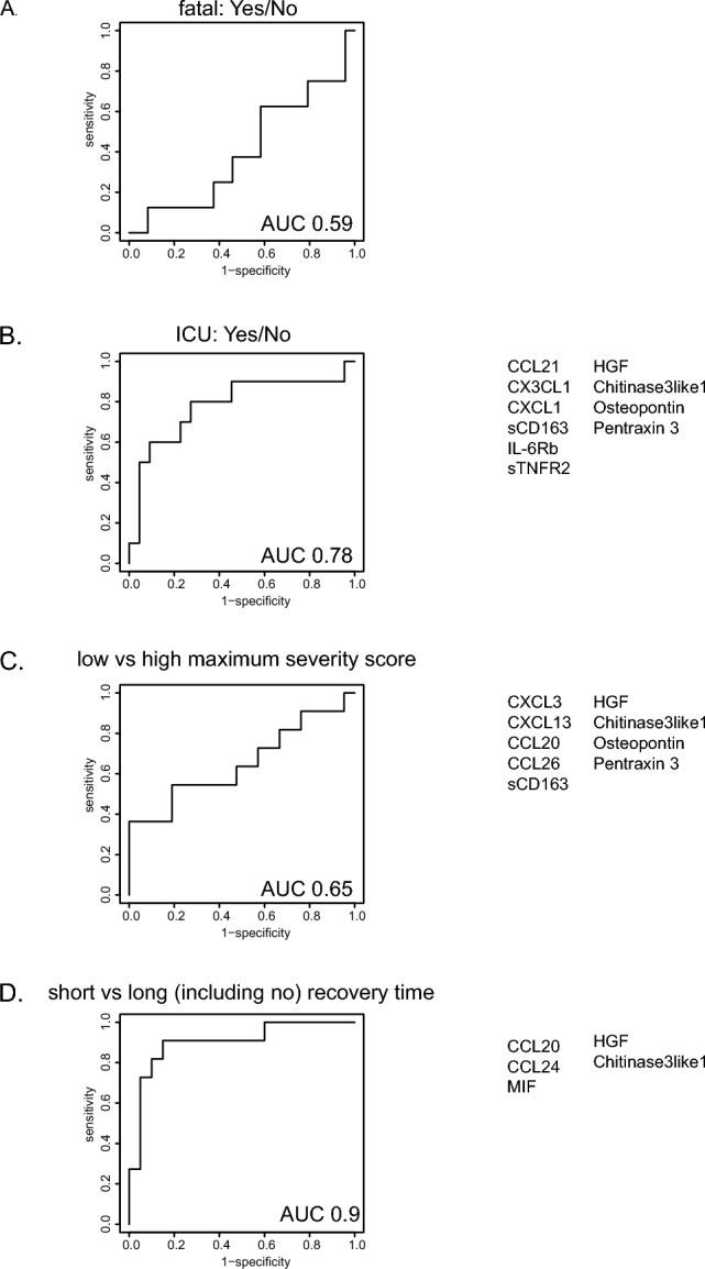https://cdn.ncbi.nlm.nih.gov/pmc/blobs/8b2d/11153563/d12ab2687671/41598_2024_63586_Fig2_HTML.jpg