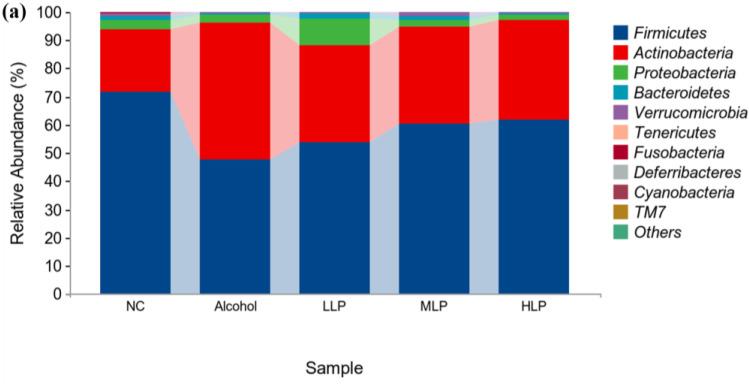 https://cdn.ncbi.nlm.nih.gov/pmc/blobs/8b2e/9824527/5f956722cf5a/nutrients-15-00190-g010a.jpg