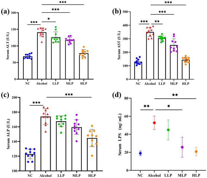 https://cdn.ncbi.nlm.nih.gov/pmc/blobs/8b2e/9824527/9cf08f056add/nutrients-15-00190-g004.jpg