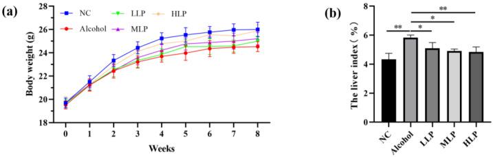 https://cdn.ncbi.nlm.nih.gov/pmc/blobs/8b2e/9824527/eb20dd838aec/nutrients-15-00190-g002.jpg