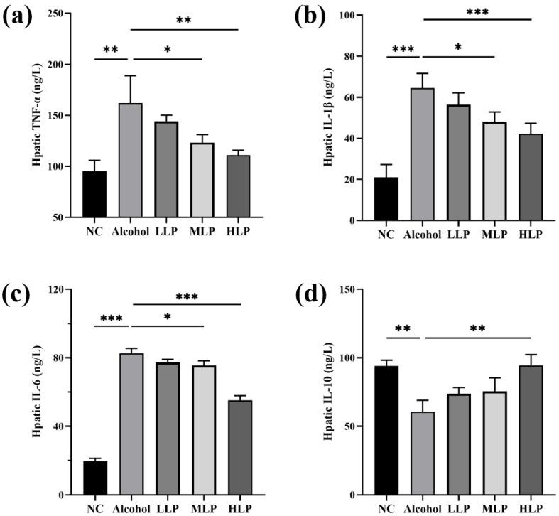 https://cdn.ncbi.nlm.nih.gov/pmc/blobs/8b2e/9824527/f774aae2d4df/nutrients-15-00190-g006.jpg