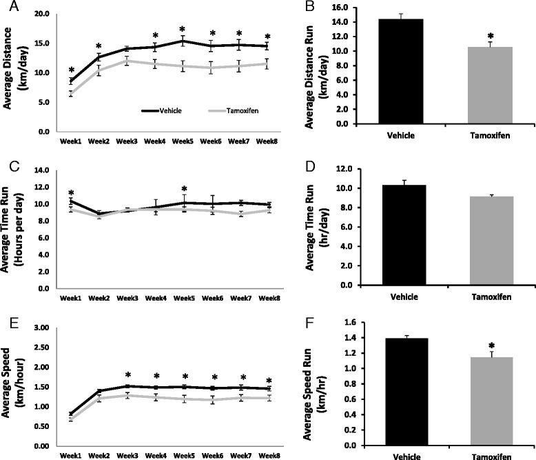 https://cdn.ncbi.nlm.nih.gov/pmc/blobs/8b30/4647638/5c5558fae533/13395_2015_65_Fig2_HTML.jpg