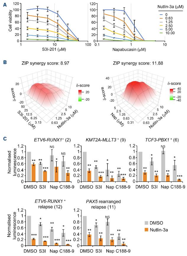 https://cdn.ncbi.nlm.nih.gov/pmc/blobs/8b31/10985450/4ec301536e09/1091069.fig6.jpg