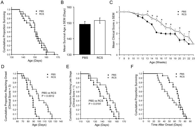 https://cdn.ncbi.nlm.nih.gov/pmc/blobs/8b33/2481277/0f8a0dbbdfd5/pone.0002740.g006.jpg