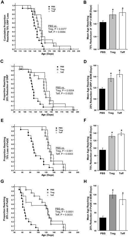 https://cdn.ncbi.nlm.nih.gov/pmc/blobs/8b33/2481277/9dea8a0e1430/pone.0002740.g009.jpg