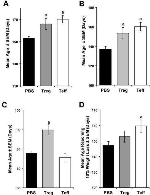 https://cdn.ncbi.nlm.nih.gov/pmc/blobs/8b33/2481277/e2af800212b0/pone.0002740.g008.jpg