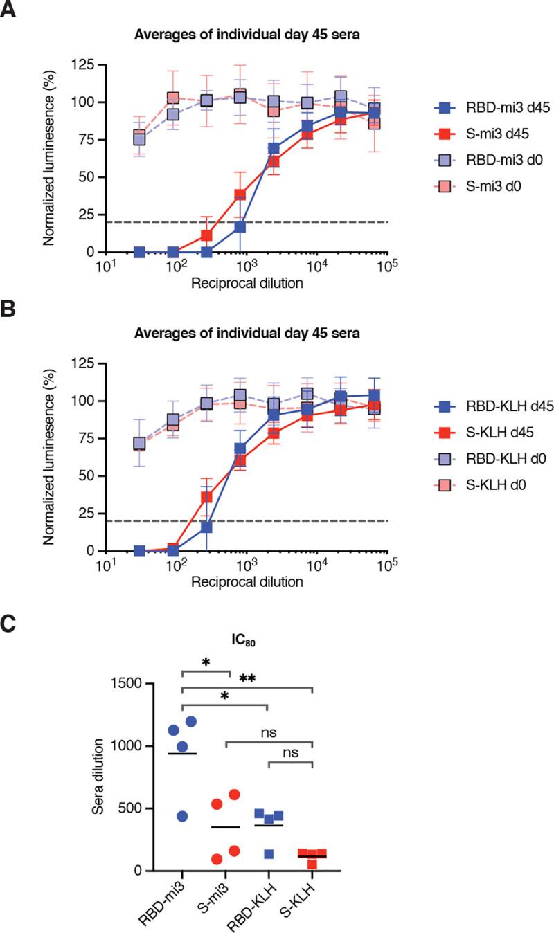 https://cdn.ncbi.nlm.nih.gov/pmc/blobs/8b34/7685318/5b13e3623c81/nihpp-2020.11.18.388934-f0002.jpg