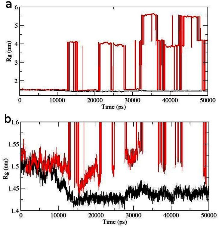https://cdn.ncbi.nlm.nih.gov/pmc/blobs/8b35/3669323/91c5de8f38d5/pone.0064364.g006.jpg