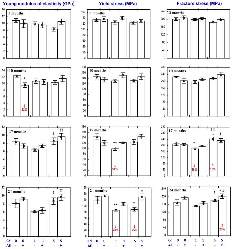 https://cdn.ncbi.nlm.nih.gov/pmc/blobs/8b36/5490522/60736a083eac/nutrients-09-00543-g006.jpg