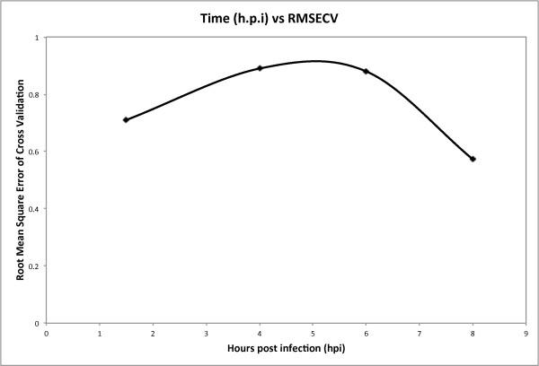 https://cdn.ncbi.nlm.nih.gov/pmc/blobs/8b38/3260089/59d8dc5bdfd8/1754-1611-5-16-7.jpg