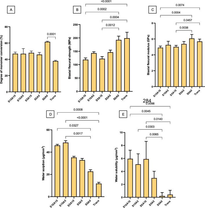 https://cdn.ncbi.nlm.nih.gov/pmc/blobs/8b38/9033772/b419292bb26d/41598_2022_10654_Fig2_HTML.jpg
