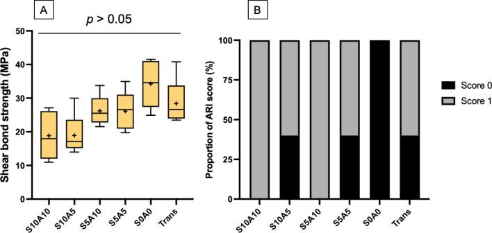 https://cdn.ncbi.nlm.nih.gov/pmc/blobs/8b38/9033772/f73cf33c5032/41598_2022_10654_Fig3_HTML.jpg