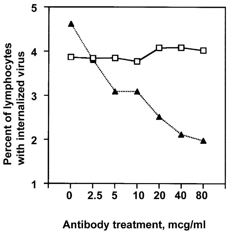 https://cdn.ncbi.nlm.nih.gov/pmc/blobs/8b3a/6115886/a5f501734f6e/viruses-10-00420-g010.jpg