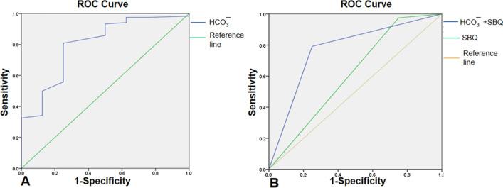https://cdn.ncbi.nlm.nih.gov/pmc/blobs/8b3b/8590281/c8c1e9cfe779/12890_2021_1720_Fig3_HTML.jpg