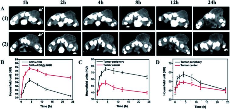 https://cdn.ncbi.nlm.nih.gov/pmc/blobs/8b3b/9077115/624556ed34cb/c7ra10155d-f6.jpg