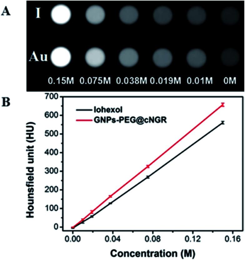 https://cdn.ncbi.nlm.nih.gov/pmc/blobs/8b3b/9077115/923c27b351cf/c7ra10155d-f2.jpg