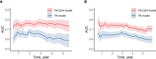 https://cdn.ncbi.nlm.nih.gov/pmc/blobs/8b3d/7736239/252958c3f601/fonc-10-566784-g005.jpg