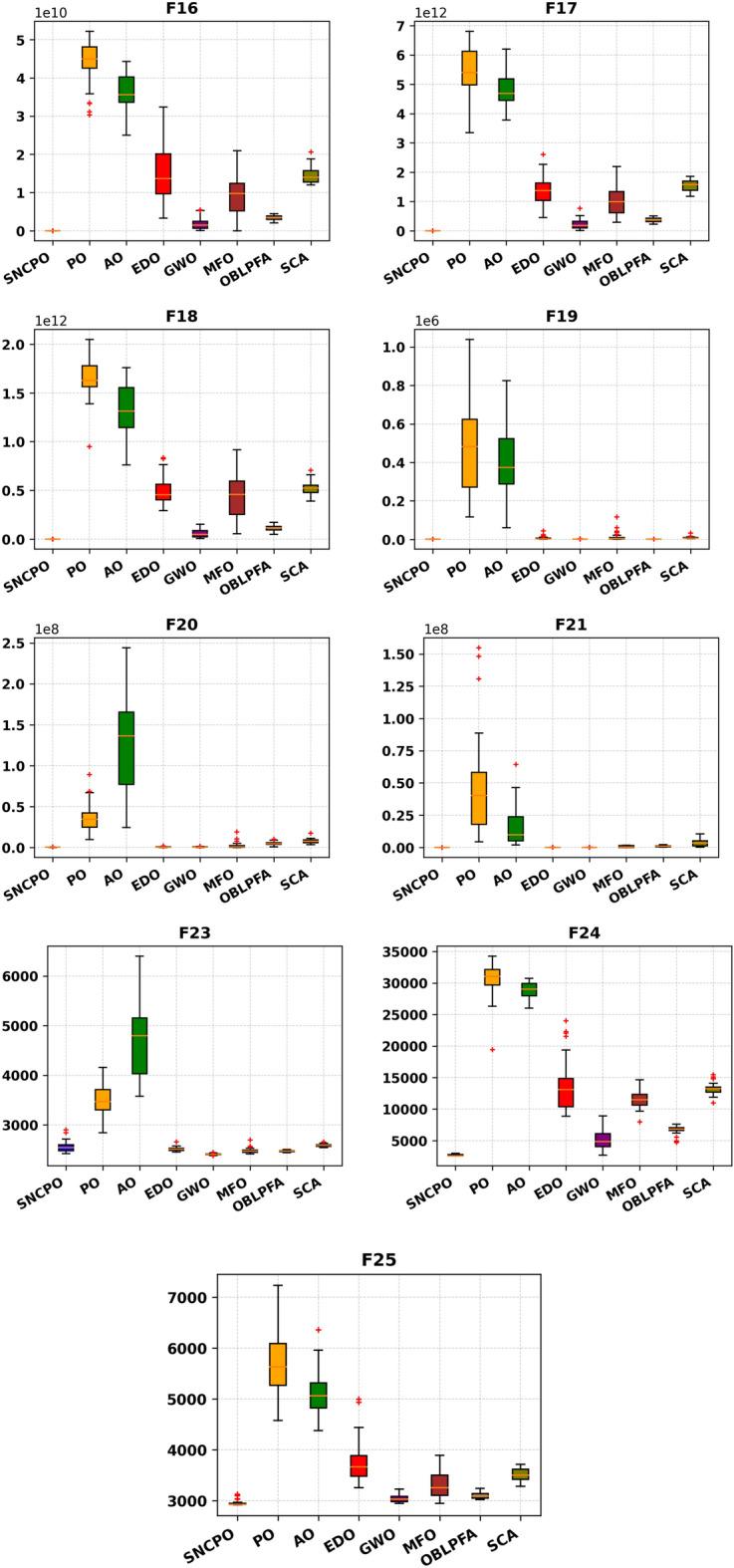 https://cdn.ncbi.nlm.nih.gov/pmc/blobs/8b3f/12012187/b327b40843d8/41598_2025_97661_Fig7_HTML.jpg