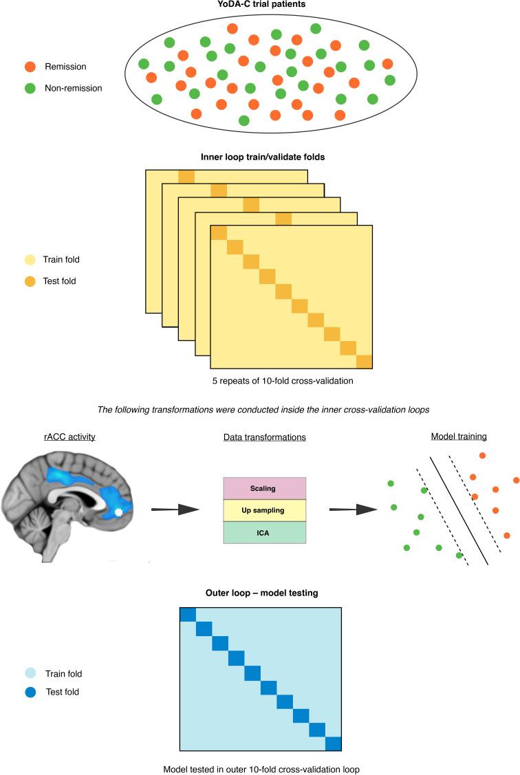 https://cdn.ncbi.nlm.nih.gov/pmc/blobs/8b40/10123826/b245b1557f89/S0033291721004323_fig1.jpg