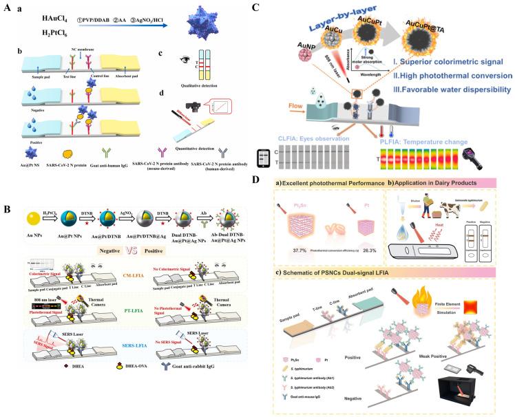 https://cdn.ncbi.nlm.nih.gov/pmc/blobs/8b40/11479306/3cde69134eea/sensors-24-06458-g003.jpg