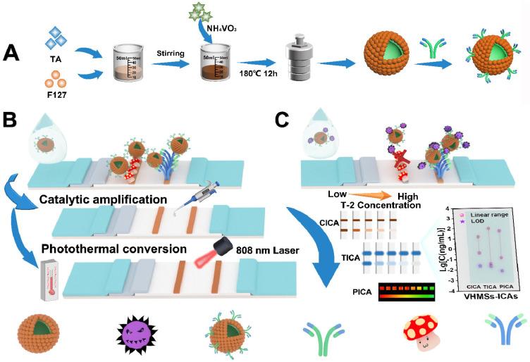 https://cdn.ncbi.nlm.nih.gov/pmc/blobs/8b40/11479306/7bab56503f3c/sensors-24-06458-g022.jpg
