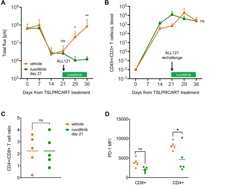 https://cdn.ncbi.nlm.nih.gov/pmc/blobs/8b40/11879877/4e6fc5eefa33/41375_2024_2493_Fig5_HTML.jpg