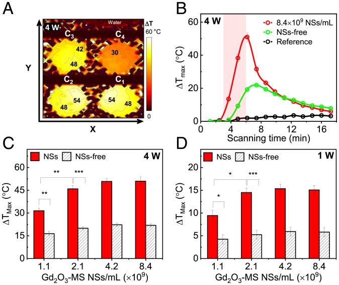 https://cdn.ncbi.nlm.nih.gov/pmc/blobs/8b41/9303993/0827554de626/pnas.2123527119fig05.jpg