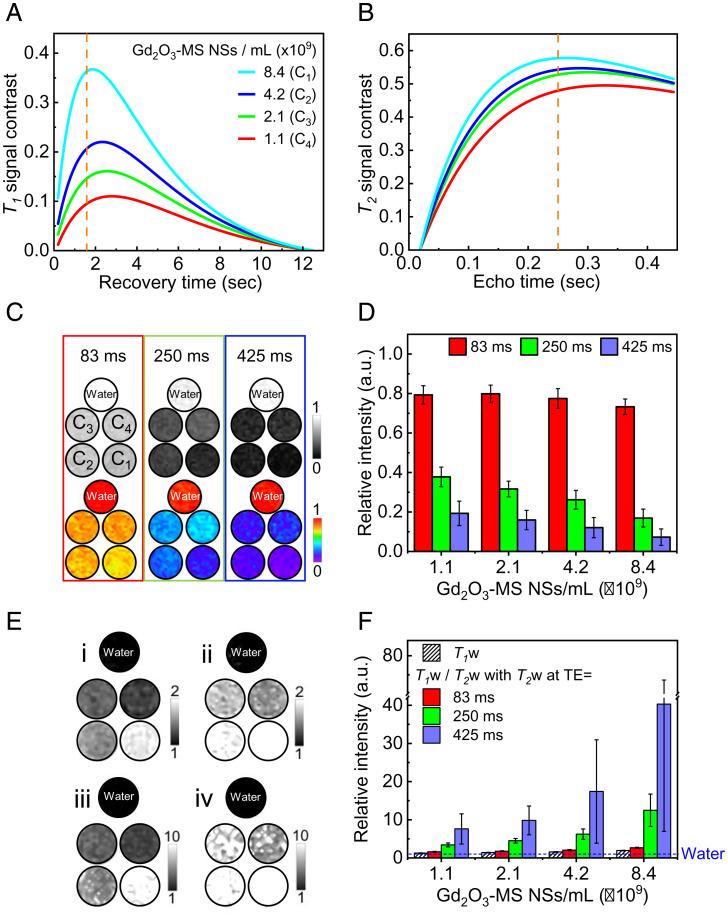 https://cdn.ncbi.nlm.nih.gov/pmc/blobs/8b41/9303993/d2f0a7b4d867/pnas.2123527119fig03.jpg