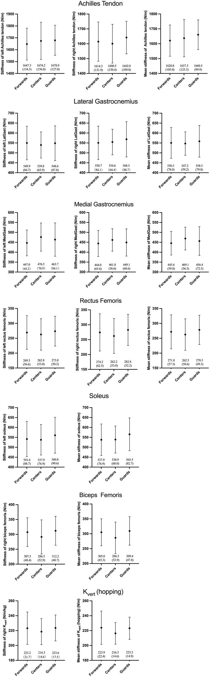 https://cdn.ncbi.nlm.nih.gov/pmc/blobs/8b43/11839671/675310f7c080/fbioe-13-1527730-g002.jpg