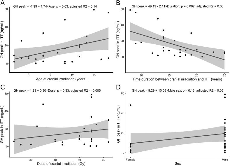 https://cdn.ncbi.nlm.nih.gov/pmc/blobs/8b45/12243098/737a1ff0fbaf/EO-25-0025fig5.jpg
