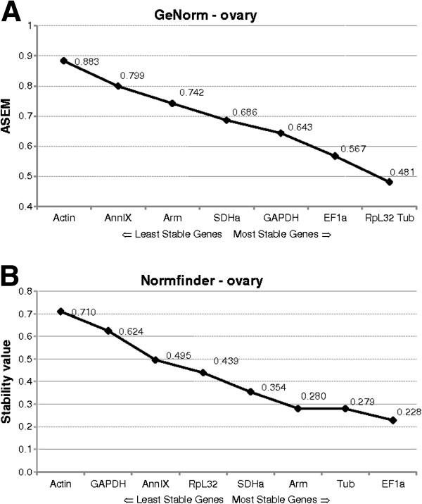 https://cdn.ncbi.nlm.nih.gov/pmc/blobs/8b47/3750588/1ab05cd10061/1756-0500-6-237-4.jpg