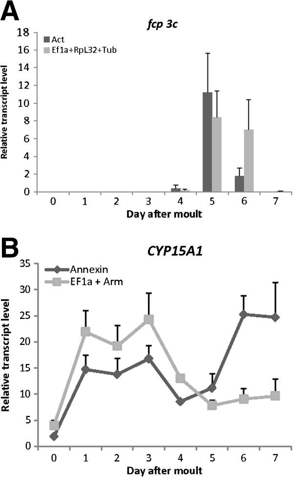 https://cdn.ncbi.nlm.nih.gov/pmc/blobs/8b47/3750588/748d1af14b6b/1756-0500-6-237-6.jpg