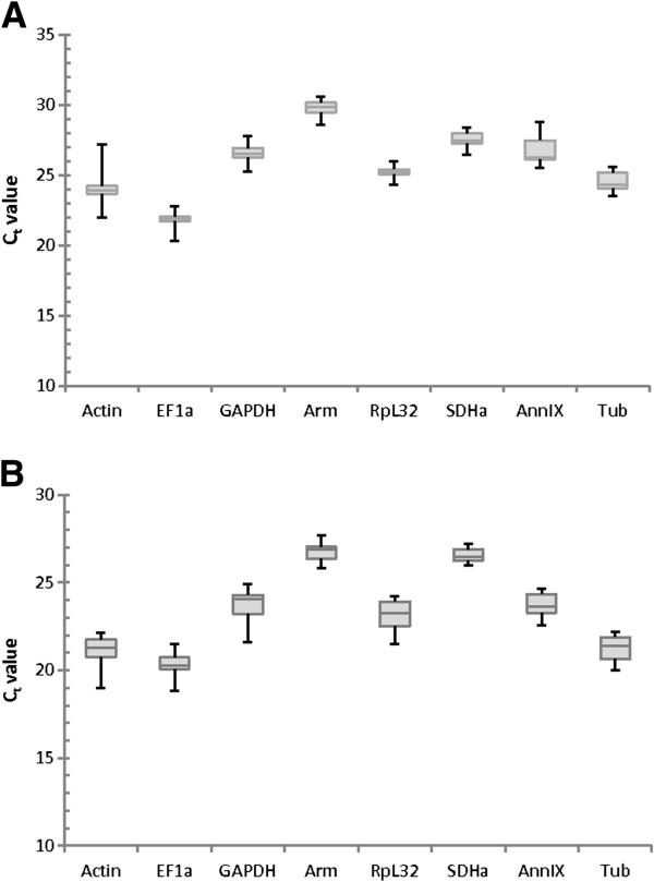 https://cdn.ncbi.nlm.nih.gov/pmc/blobs/8b47/3750588/c784301940a4/1756-0500-6-237-2.jpg