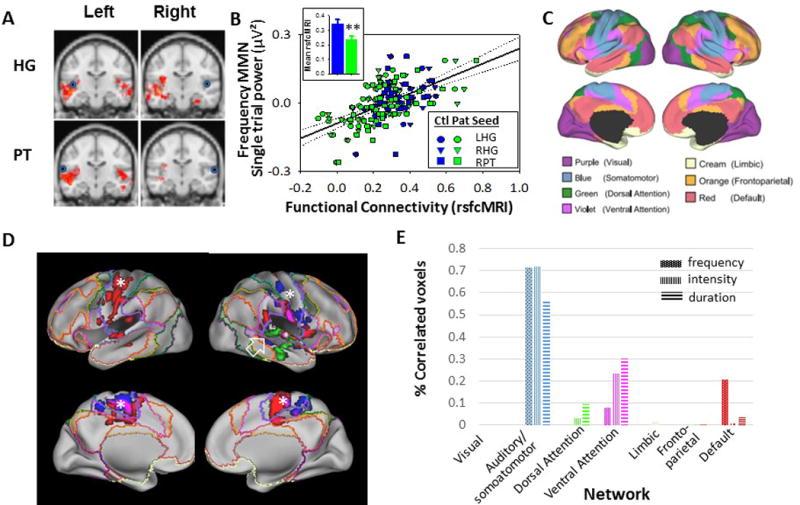 https://cdn.ncbi.nlm.nih.gov/pmc/blobs/8b49/5547016/a2a5b905271e/nihms834847f3.jpg