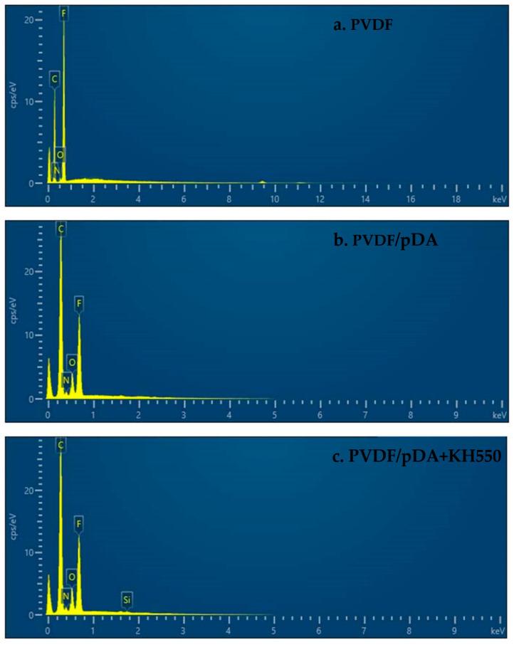 https://cdn.ncbi.nlm.nih.gov/pmc/blobs/8b49/9415628/2337a3cfc38f/membranes-12-00740-g003.jpg