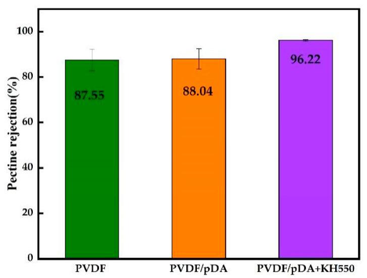 https://cdn.ncbi.nlm.nih.gov/pmc/blobs/8b49/9415628/868ea3fe5687/membranes-12-00740-g008.jpg