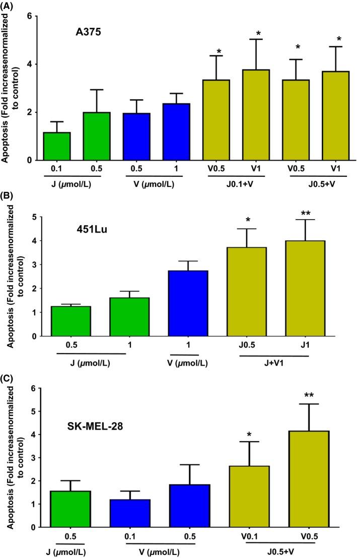 https://cdn.ncbi.nlm.nih.gov/pmc/blobs/8b4a/4924377/97d8f15c7c3d/CAM4-5-1183-g002.jpg