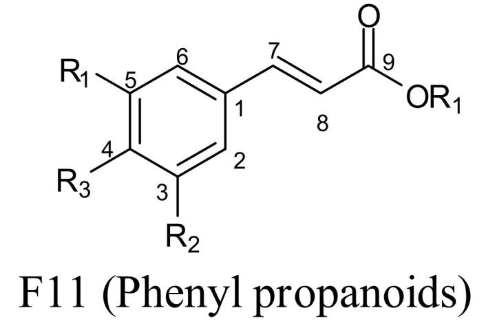 https://cdn.ncbi.nlm.nih.gov/pmc/blobs/8b4b/7663965/47a0f1a8f22f/molecules-25-05155-g002.jpg