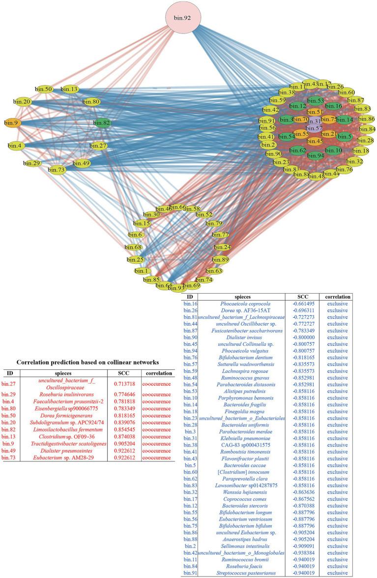 https://cdn.ncbi.nlm.nih.gov/pmc/blobs/8b4c/10910051/79e52e5c7645/fmicb-15-1301073-g004.jpg