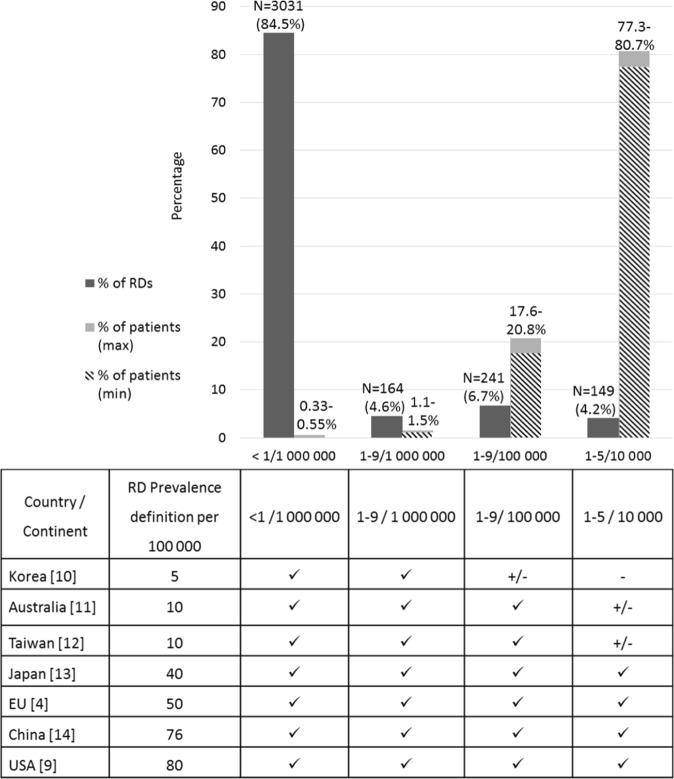 https://cdn.ncbi.nlm.nih.gov/pmc/blobs/8b4c/6974615/3b7395547882/41431_2019_508_Fig4_HTML.jpg