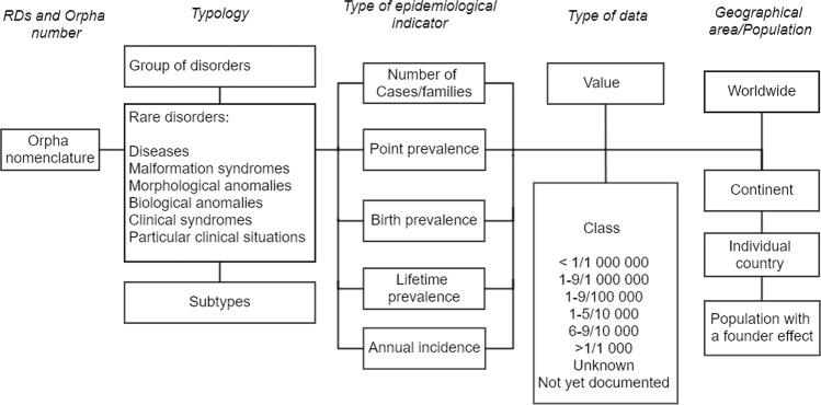 https://cdn.ncbi.nlm.nih.gov/pmc/blobs/8b4c/6974615/b4f3431895b4/41431_2019_508_Fig1_HTML.jpg