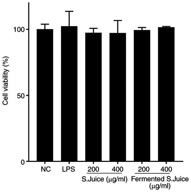 https://cdn.ncbi.nlm.nih.gov/pmc/blobs/8b4c/9019603/debd6f19387c/etm-23-06-11317-g00.jpg